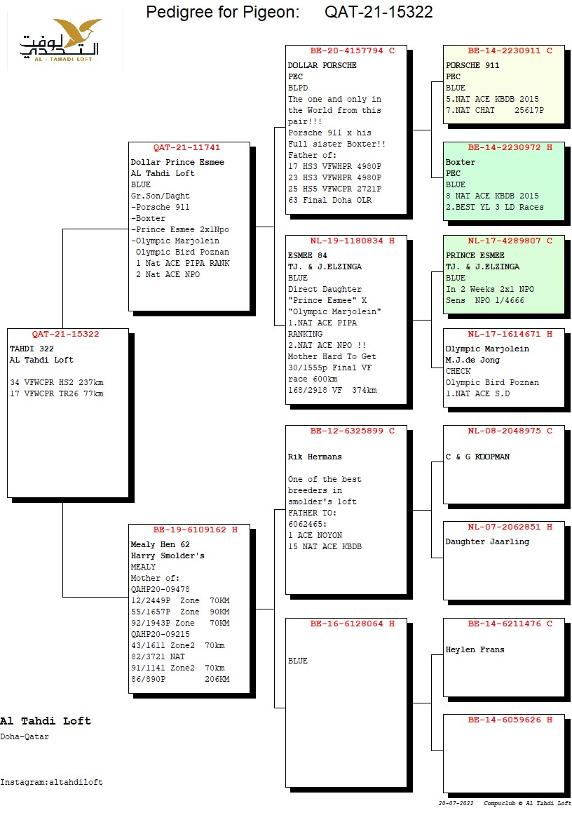 Pedigree